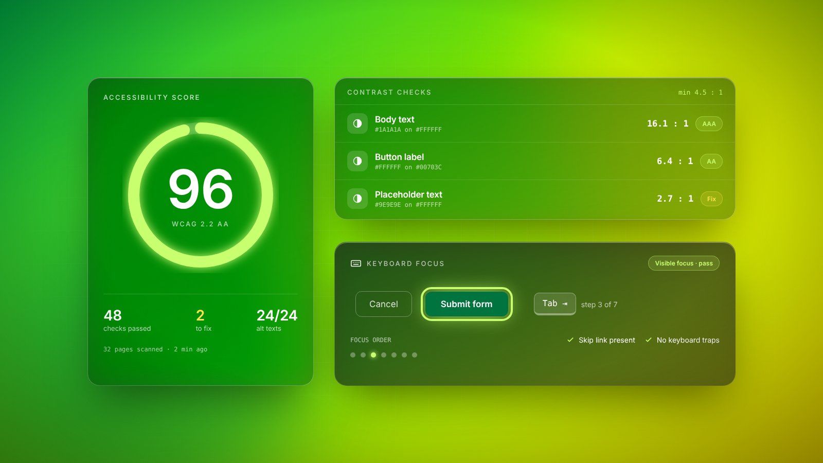 A website accessibility audit panel with contrast checks, keyboard focus states and an overall accessibility score
