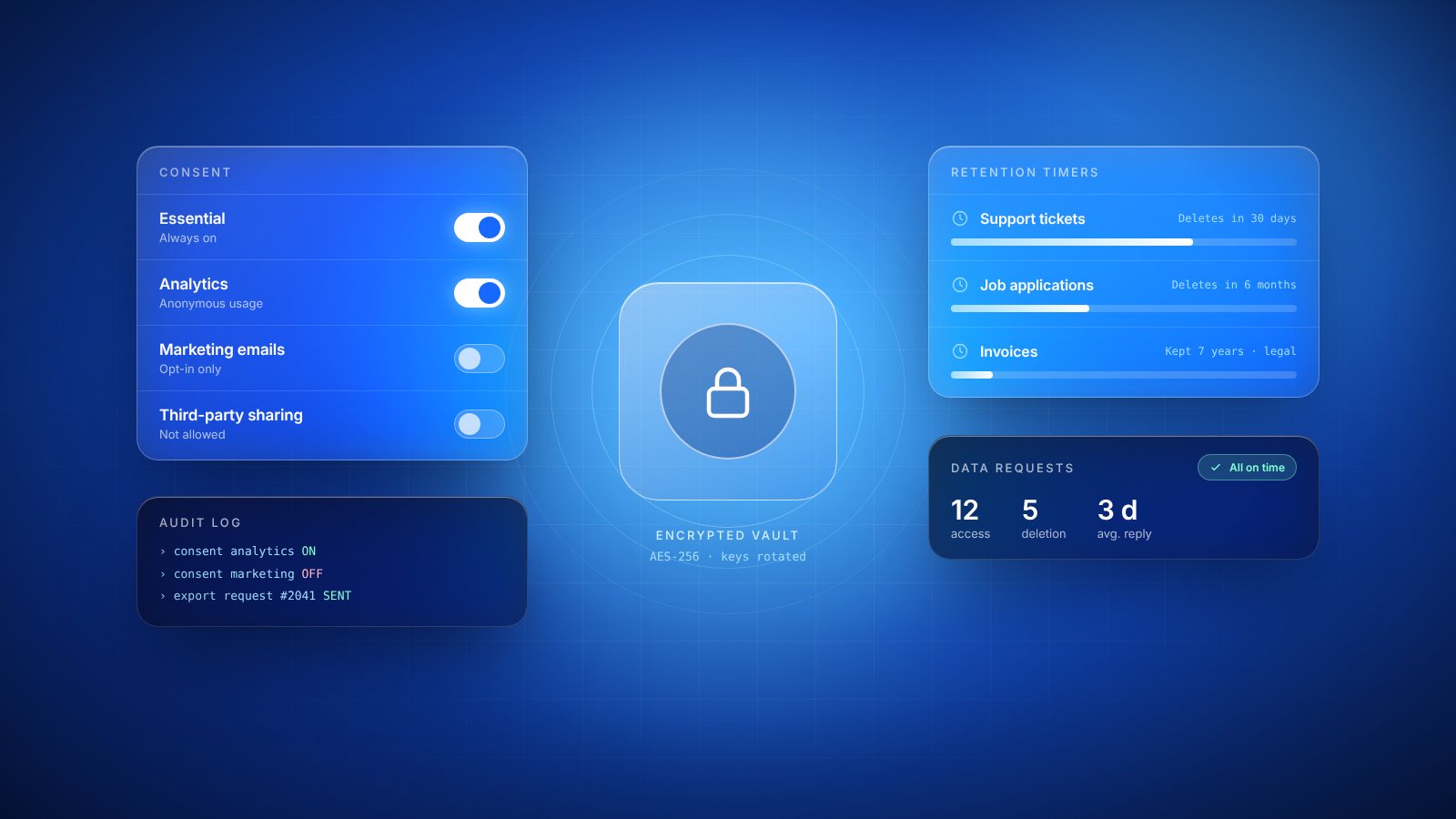 A privacy control center with consent toggles, data retention timers and an encrypted personal data vault