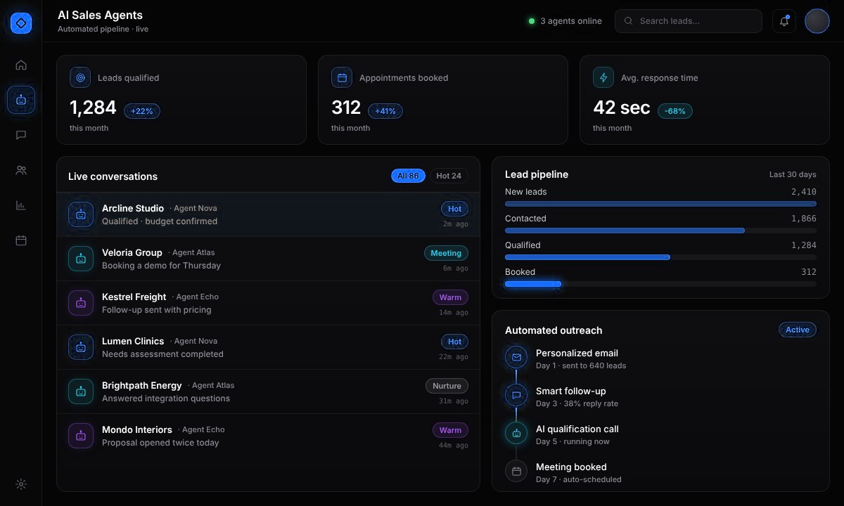 AI Sales Automation System dashboard