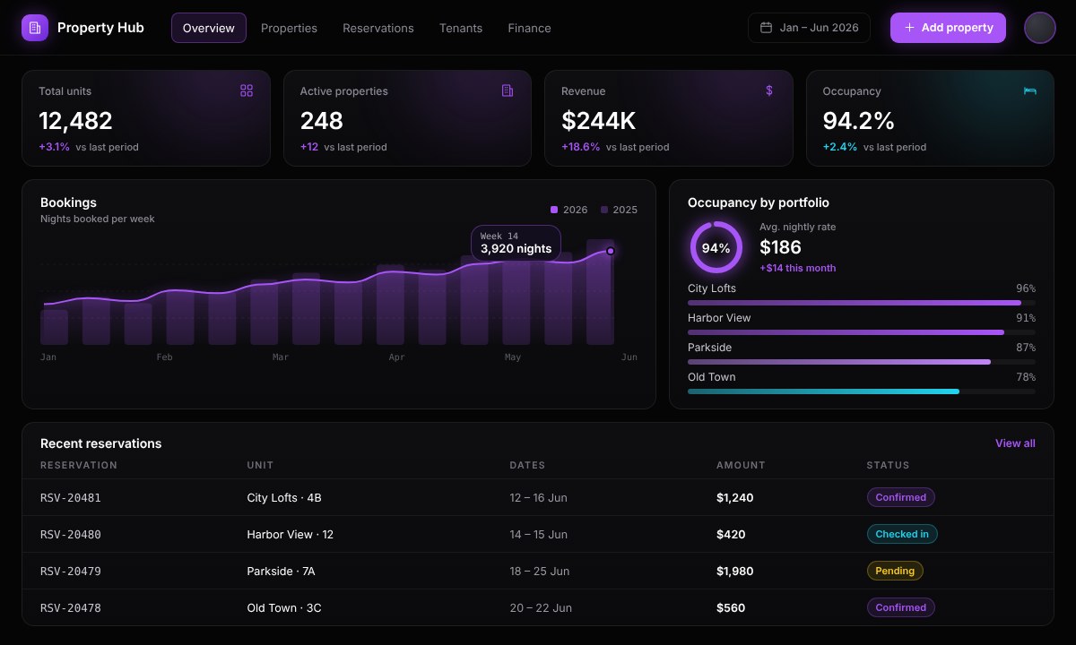 Property Management Platform dashboard